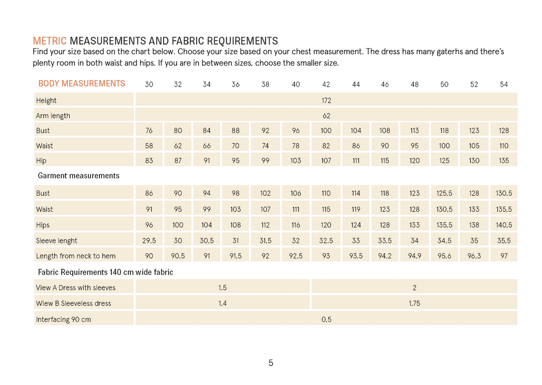 Measurement chart for a dress with body measurements and fabric requirements on a white background.
