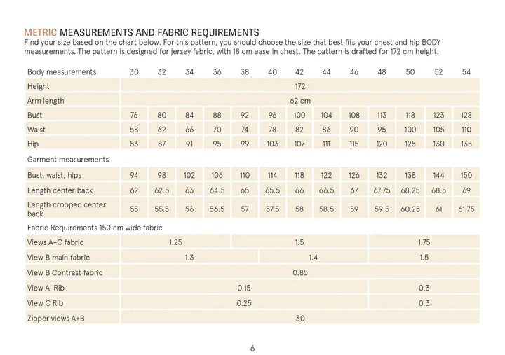 Half zipper sweater Pattern Wardrobe By Me