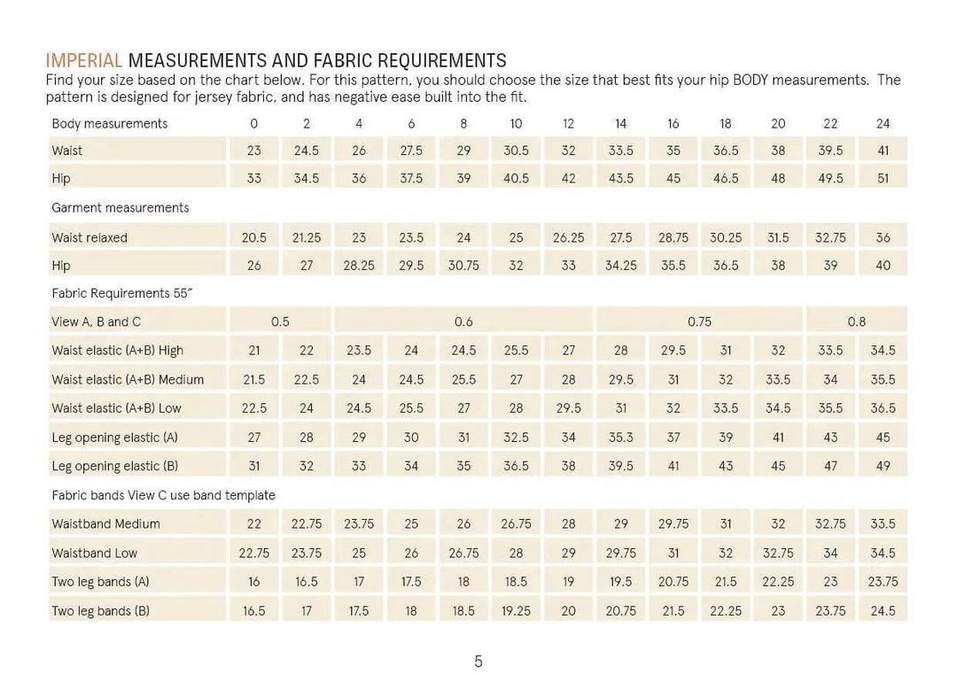 Hipster underwear Pattern Wardrobe By Me