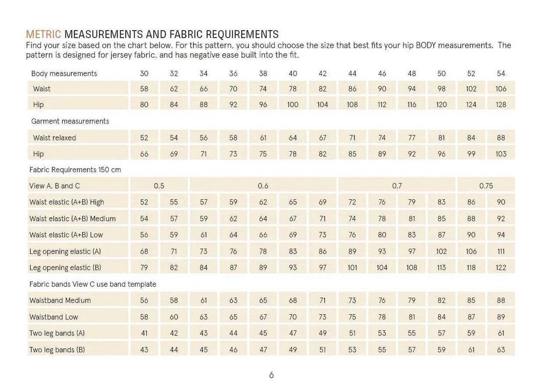 Hipster underwear Pattern Wardrobe By Me