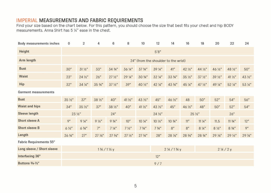 Anna Shirt 'IMPERIAL MEASUREMENTS AND FABRIC REQUIREMENTS' with a size guide and tables for body measurements, garment measurements, and fabric requirements, on a white background.