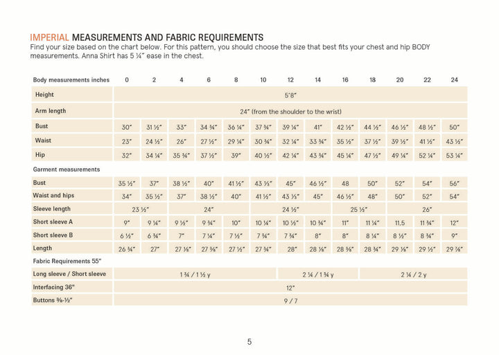 Anna Shirt 'IMPERIAL MEASUREMENTS AND FABRIC REQUIREMENTS' with a size guide and tables for body measurements, garment measurements, and fabric requirements, on a white background.