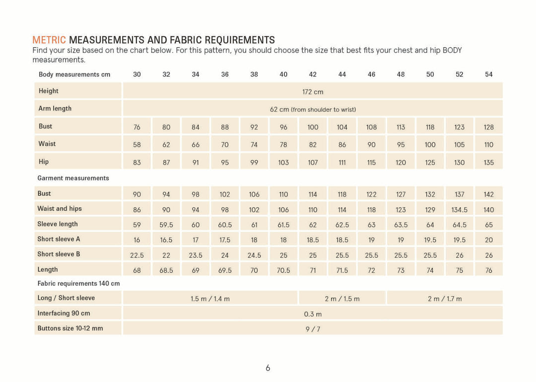 Anna Shirt METRIC MEASUREMENTS AND FABRIC REQUIREMENTS' with body measurements, garment measurements, and fabric requirements in centimeters and inches, shown on a white page.