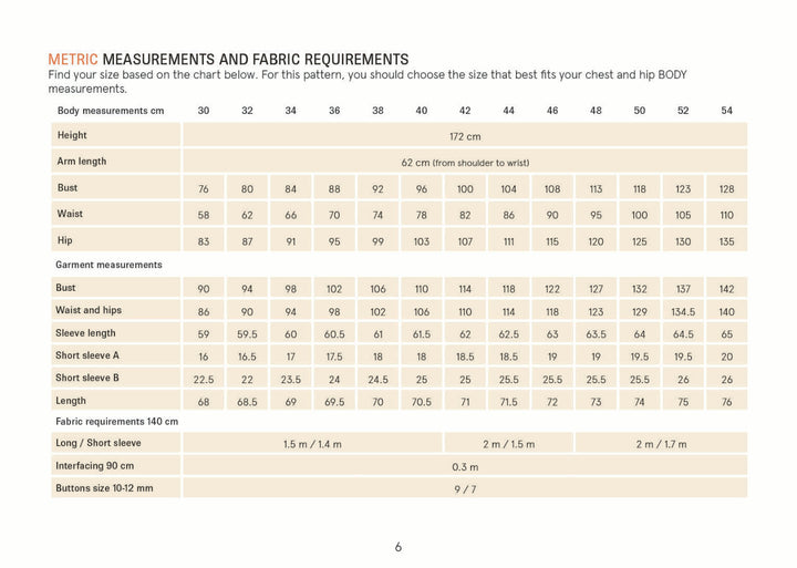 Anna Shirt METRIC MEASUREMENTS AND FABRIC REQUIREMENTS' with body measurements, garment measurements, and fabric requirements in centimeters and inches, shown on a white page.