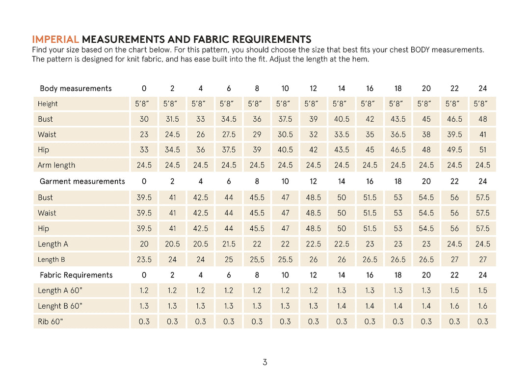 Measurement chart for fabric requirements with body and garment measurements on a white background