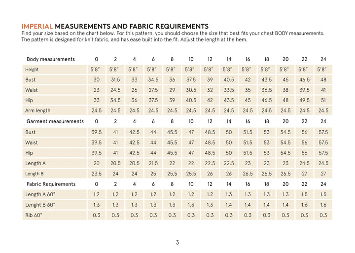 Measurement chart for fabric requirements with body and garment measurements on a white background