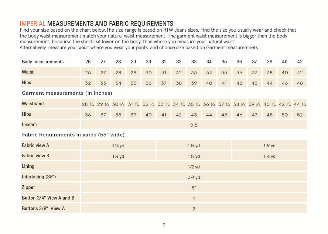 A sizing chart titled 'IMPERIAL MEASUREMENTS AND FABRIC REQUIREMENTS' showing body measurements, garment measurements, and fabric requirements in a tabular format on a white background.