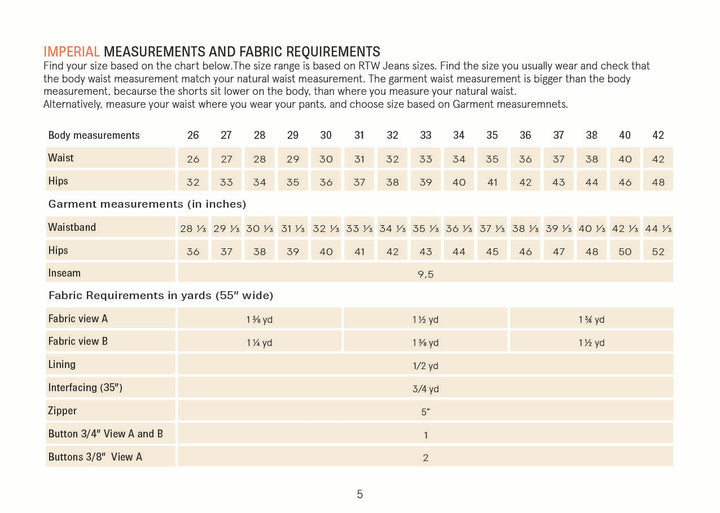 A sizing chart titled 'IMPERIAL MEASUREMENTS AND FABRIC REQUIREMENTS' showing body measurements, garment measurements, and fabric requirements in a tabular format on a white background.