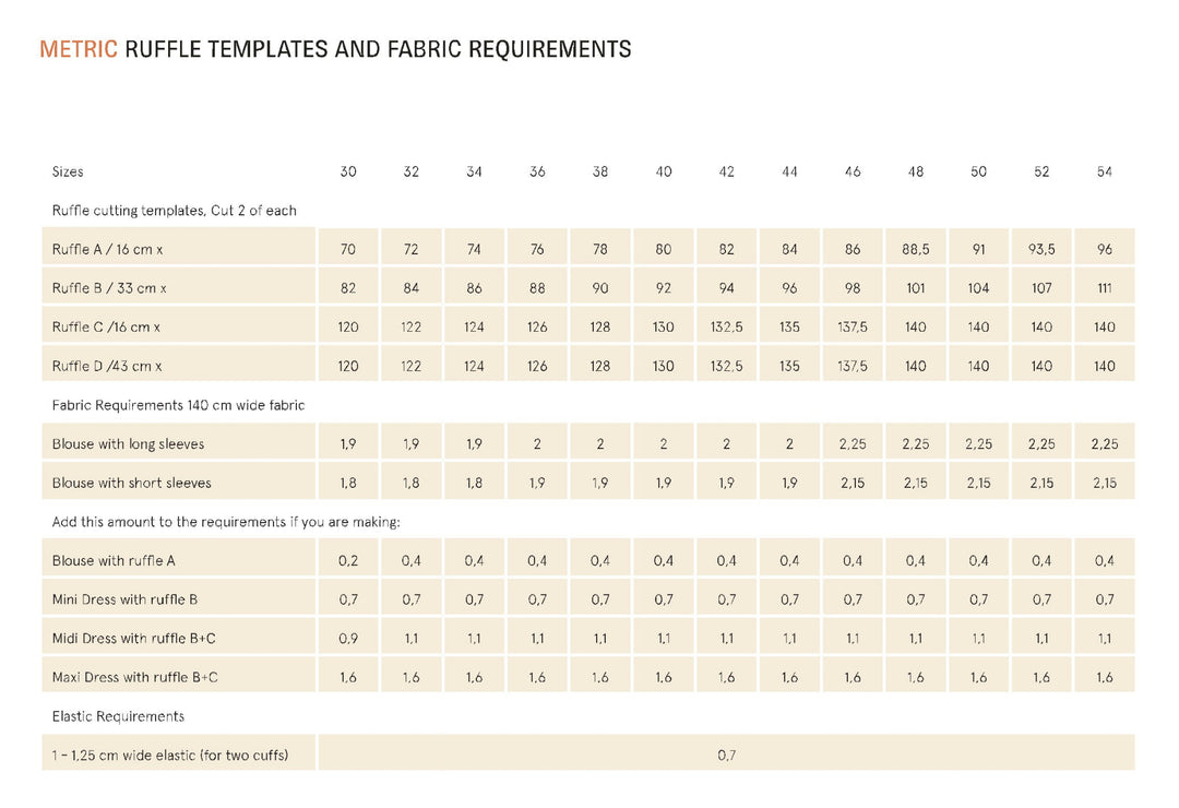 Ruffle templates and fabric requirements chart for various sizes