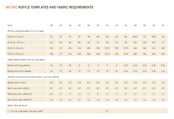 Ruffle templates and fabric requirements chart for various sizes