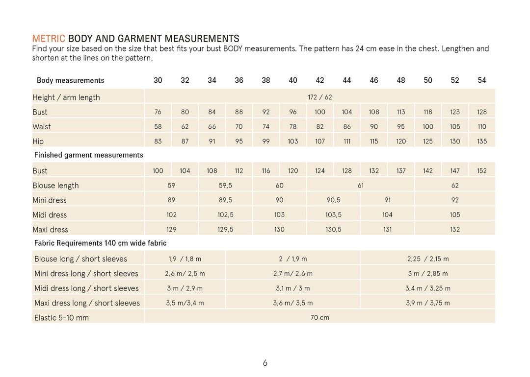 Metric Measurement chart for the Moira blouse sewing pattern, including body and garment dimensions.