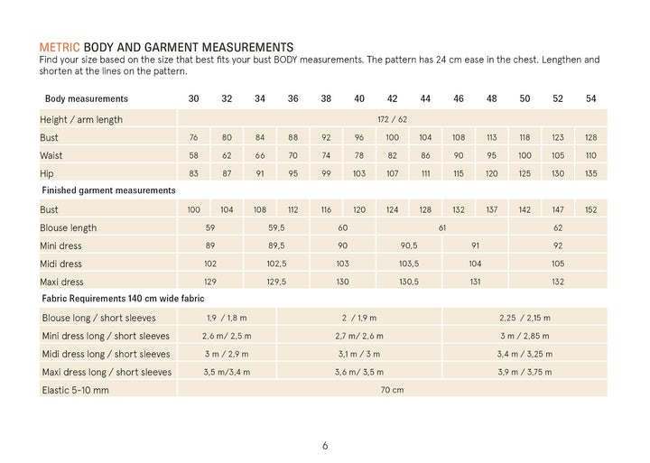 Metric Measurement chart for the Moira blouse sewing pattern, including body and garment dimensions.