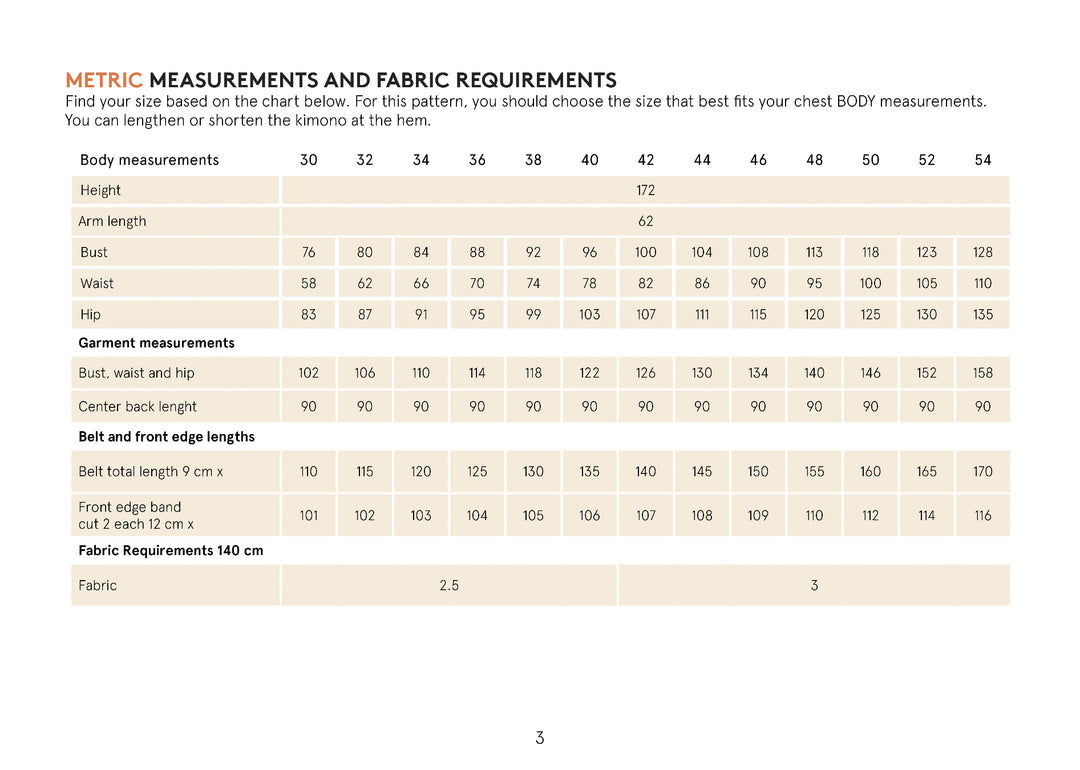 Measurement chart for fabric requirements with body measurements and garment dimensions.