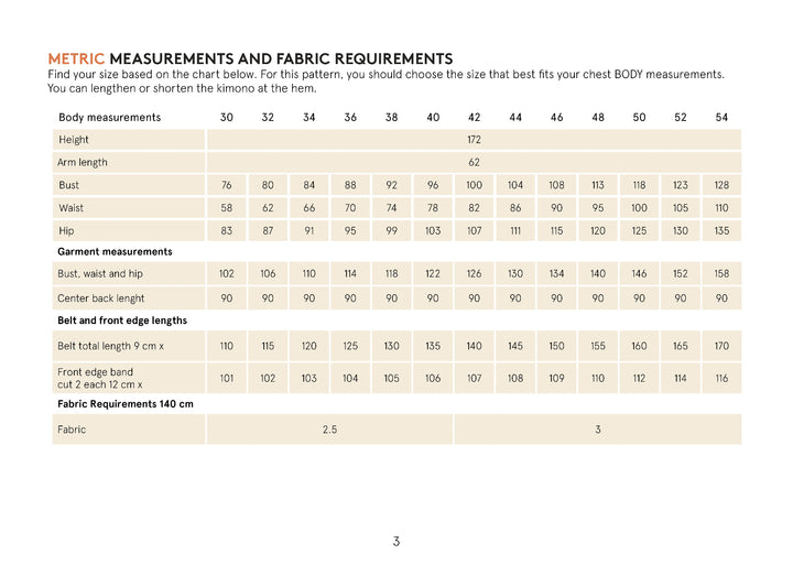 Measurement chart for fabric requirements with body measurements and garment dimensions.