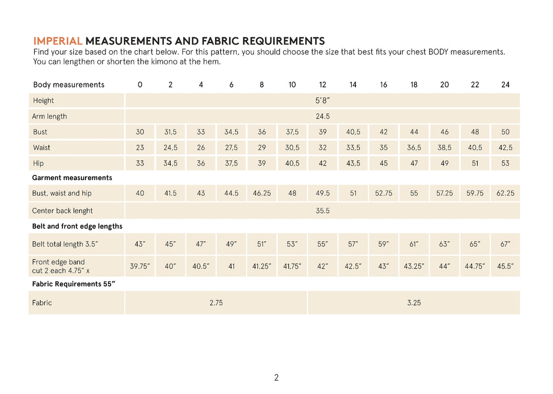 Measurement chart for fabric requirements with body measurements and garment dimensions.