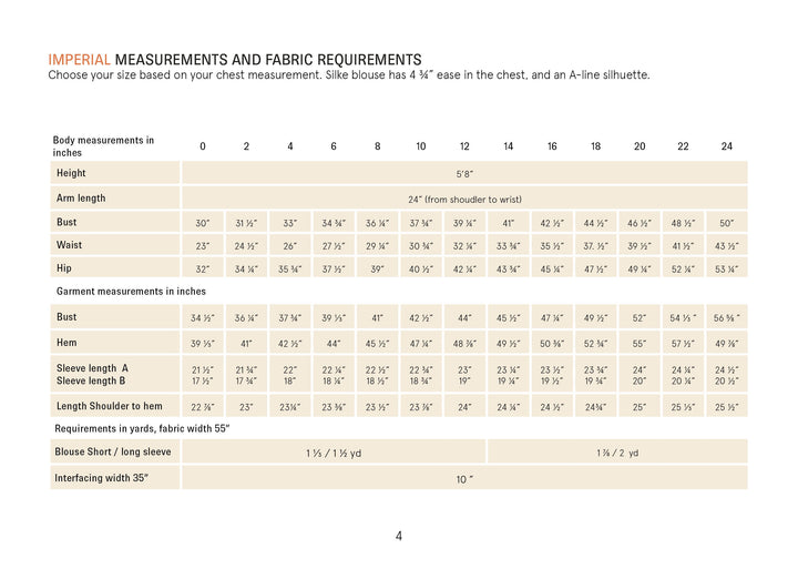 Imperial measurements and fabric requirements for the Silke Blouse Sewing Pattern, including body measurements and sizes.