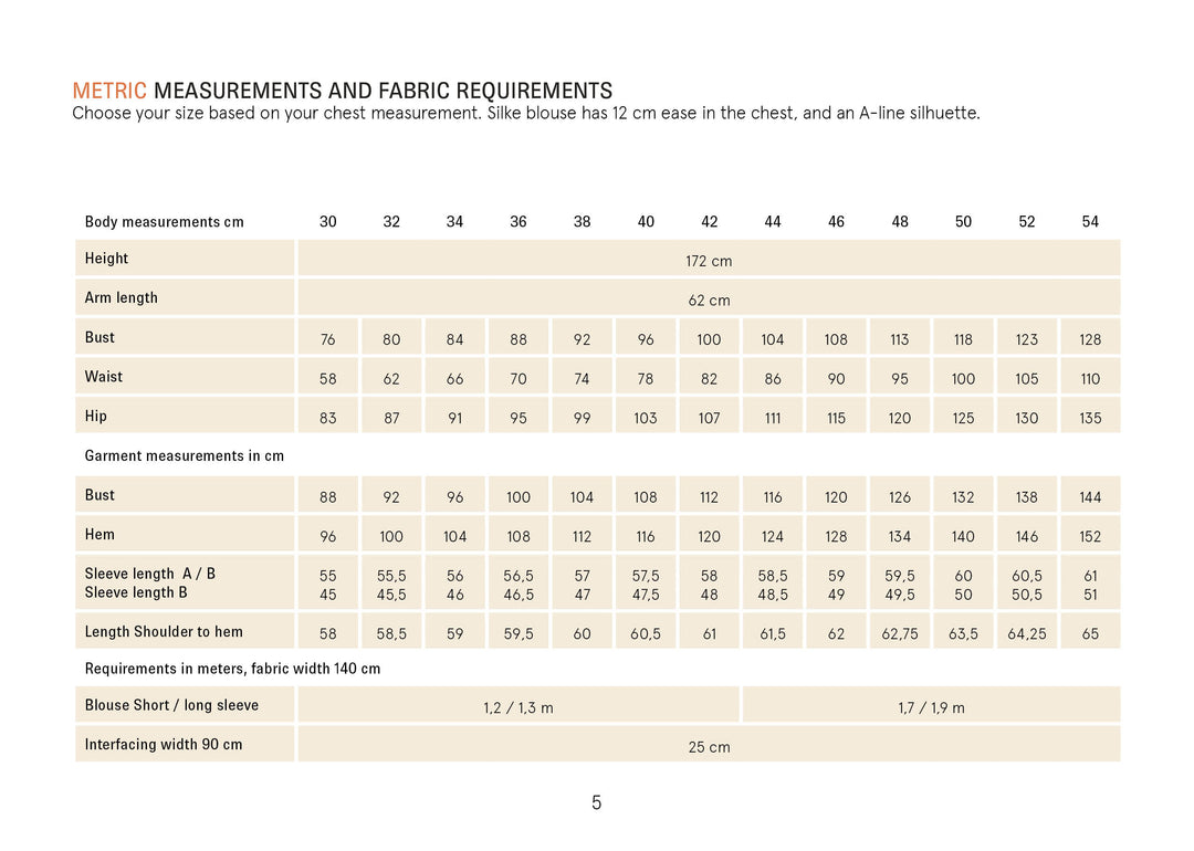 Silke Blouse Sewing Pattern metric measurements and fabric requirements for sizes 30 to 54.
