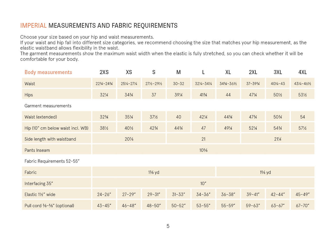 Measurement chart for imperial measurements and fabric requirements on a white background