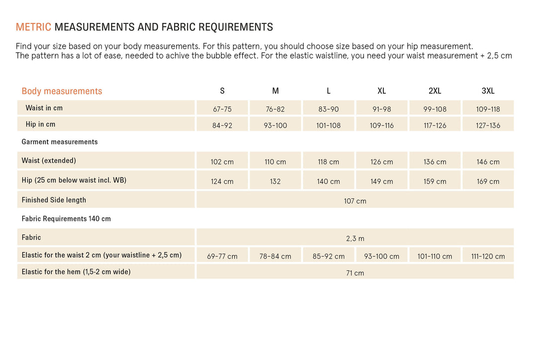 Fabric requirements and body measurements chart for a garment pattern on a beige background