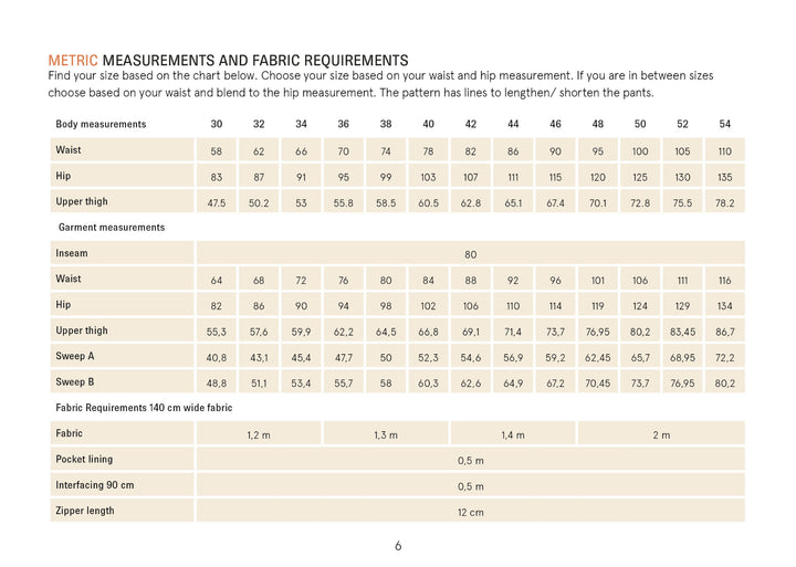 Fabric requirements and a size chart for Hepburn pants, including waist, hip, and garment measurements. 
