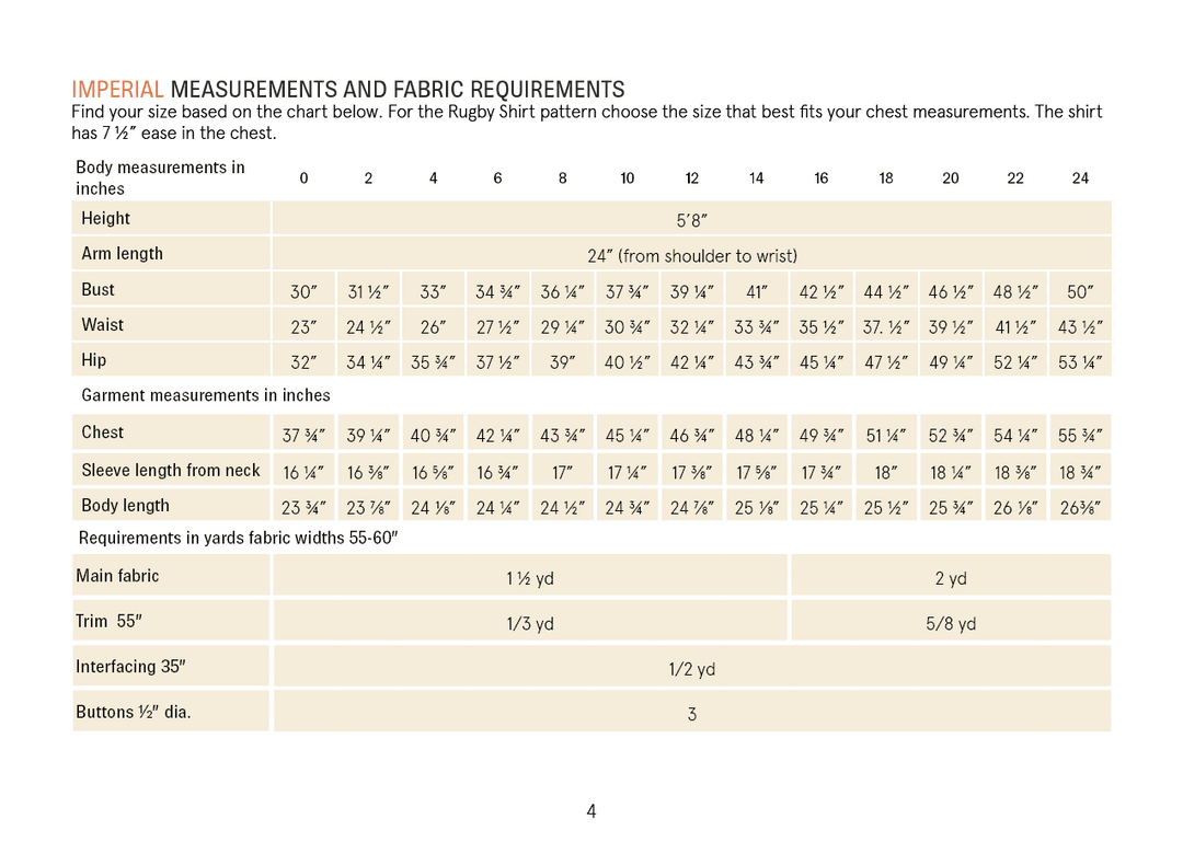 A sizing chart titled 'IMPERIAL MEASUREMENTS AND FABRIC REQUIREMENTS' showing body and garment measurements in inches for shirt sizes 0 through 24, 