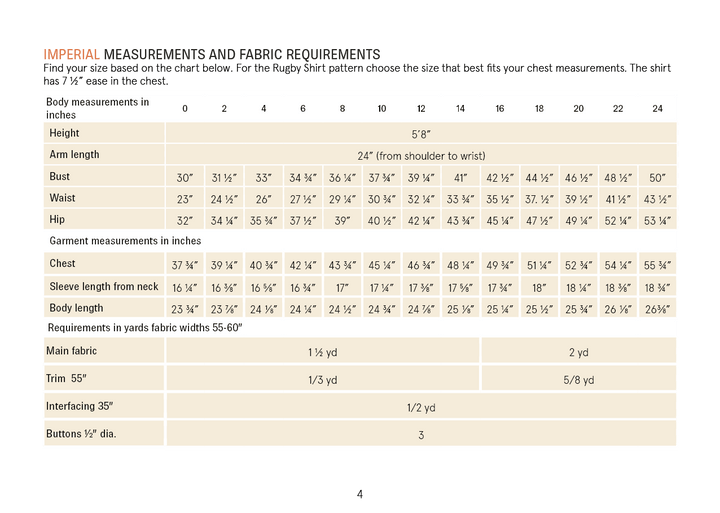 A sizing chart titled 'IMPERIAL MEASUREMENTS AND FABRIC REQUIREMENTS' showing body and garment measurements in inches for shirt sizes 0 through 24, 