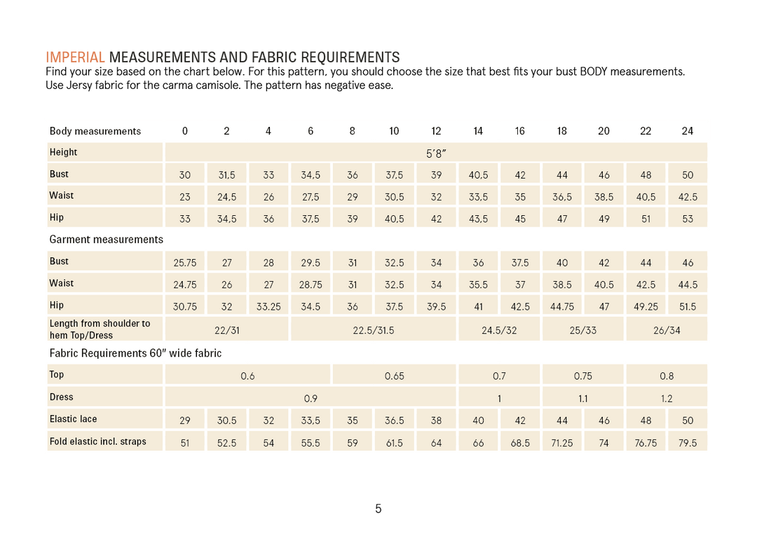 Carma Camisole sewing pattern size chart with imperial body measurements, garment measurements and fabric requirements