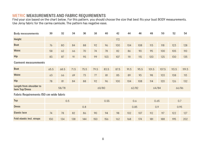 Carma Camisole sewing pattern size chart with metric body measurements, garment measurements and fabric requirements