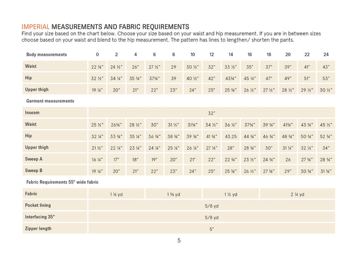 Imperial size chart for the Hepburn Pants sewing pattern showing body measurements, garment measurements, fabric requirements, pocket lining, interfacing, and zipper length for sizes US 0–24