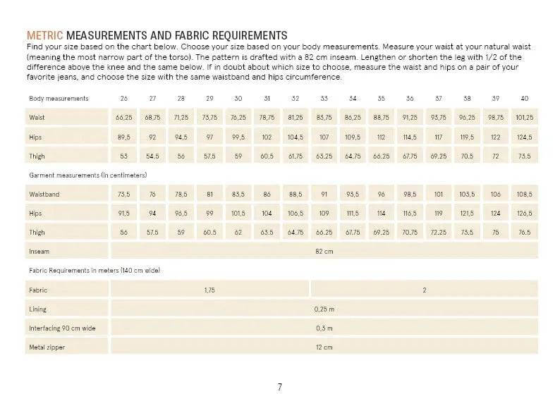 Jeans Sewing Pattern Wardrobe By Me1